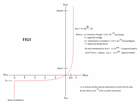 Transistors diagrams fig1